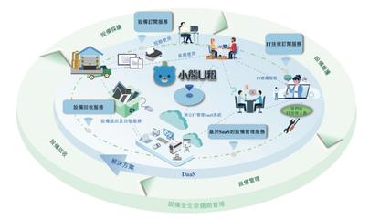小熊U租沖刺港交所:國內(nèi)最大企業(yè)級(jí)DaaS供應(yīng)商,京東、騰訊為股東