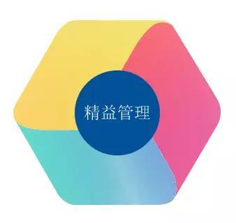 房地產(chǎn)管理咨詢研討會(huì)