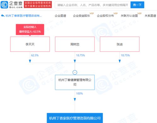 丁香云管家關(guān)聯(lián)企業(yè)成立醫(yī)療管理咨詢(xún)新公司,李天天任