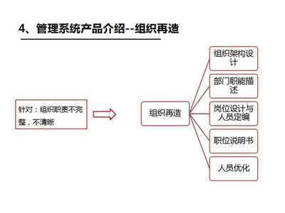 企業(yè)管理咨詢(xún)|年度經(jīng)營(yíng)計(jì)劃與全面預(yù)算管理|管理系統(tǒng)-思博集團(tuán)