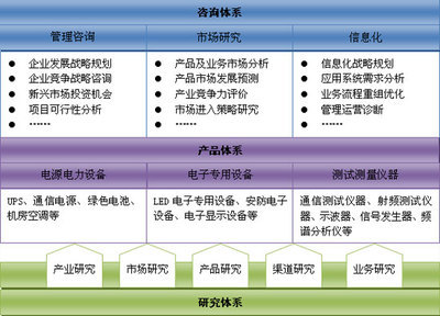 賽迪數據在線-信息產業(yè)研究中心
