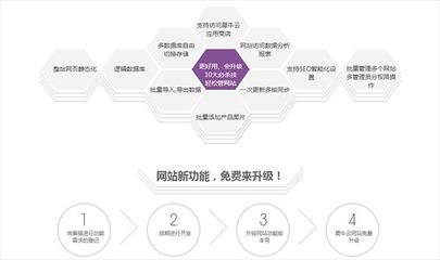 建站學習指南:看犀牛云·企業(yè)云網站帶您體驗建站全流程