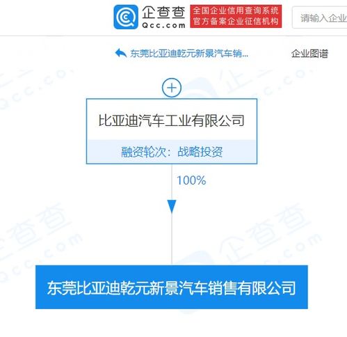 比亞迪于東莞成立汽車銷售公司,后者經(jīng)營范圍含企業(yè)管理咨詢服務