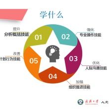  上海升鼎企業(yè)管理咨詢機構(gòu)常州公司 主營 管理咨詢 管理培訓