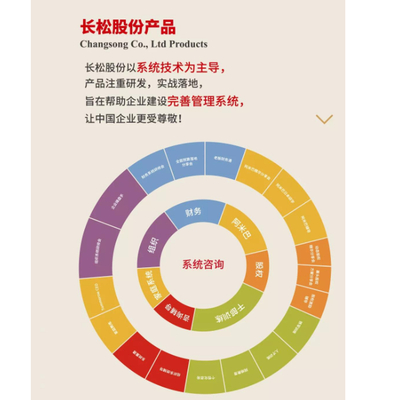 鄭州長松商領企業(yè)管理咨詢
