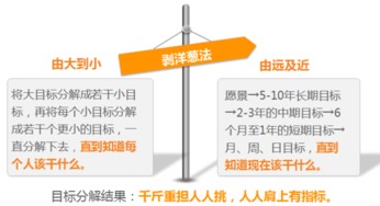 聚英咨詢丨企業(yè)目標管理實操 公司因目標邁向偉大