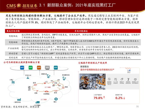 行業(yè)觀察報(bào)告 工業(yè)軟件如何賦能智能制造
