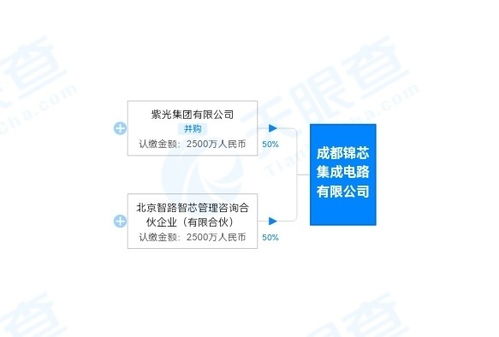 紫光集團(tuán)投資成立新集成電路公司,注冊資本5000萬